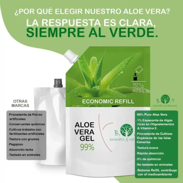 Aloe Vera Gel 100% Natural Orgánico – Hidratante Piel, Cabello y Rostro, After Sun, Antiarrugas y Anti Estrías – 250 ml
