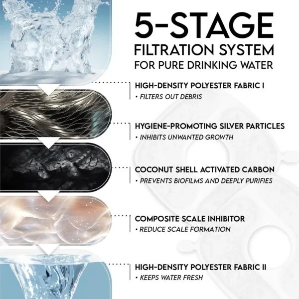 Veken Fuente de Agua para Gatos y Perros de Acero Inoxidable – Automática con Filtros de Repuesto y Alfombrilla de Silicona