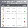 Veken Fuente de Agua para Gatos y Perros de Acero Inoxidable – Automática con Filtros de Repuesto y Alfombrilla de Silicona
