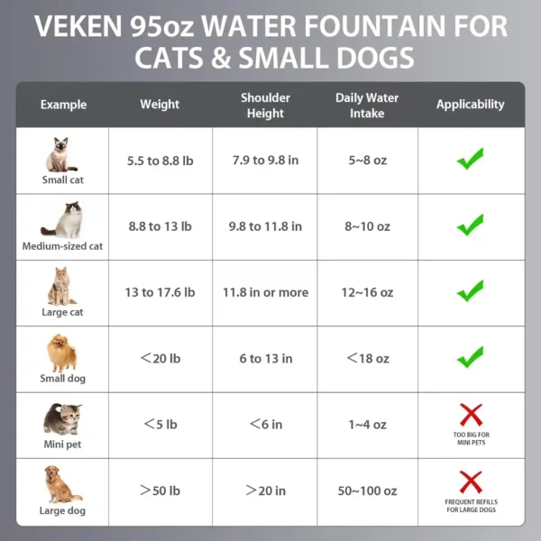 Veken Fuente de Agua para Gatos y Perros de Acero Inoxidable – Automática con Filtros de Repuesto y Alfombrilla de Silicona