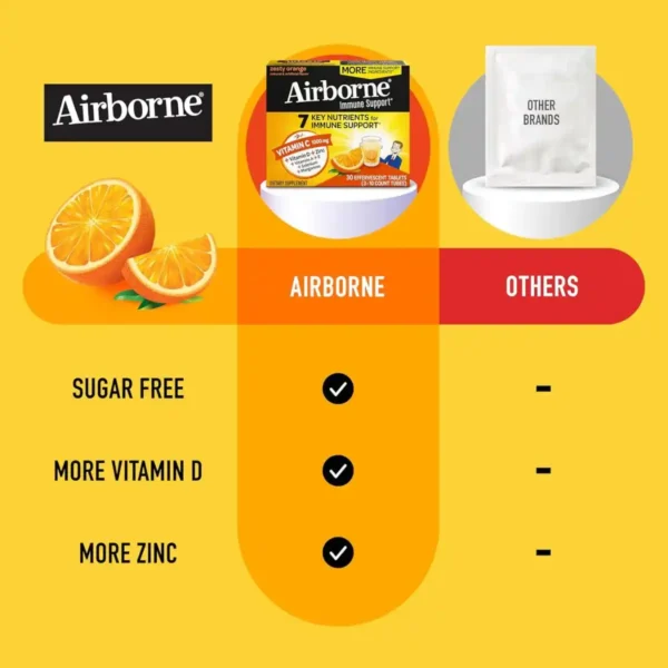 Comprimidos Efervescentes Airborne Sabor Naranja – Refuerzo Inmunológico con Vitamina C y Antioxidantes
